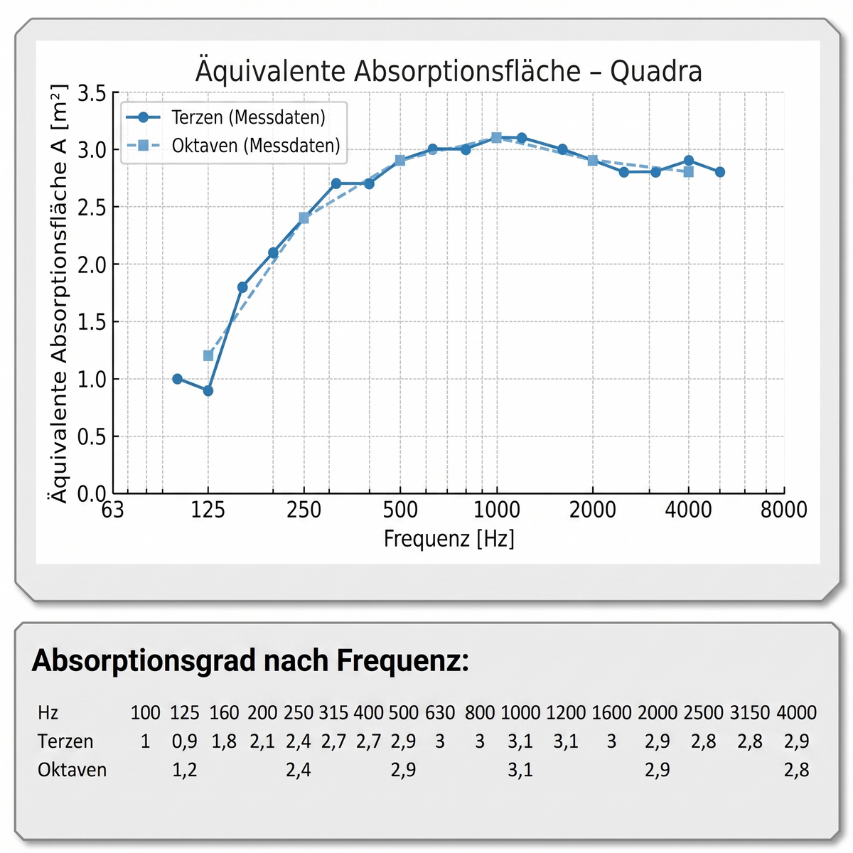 Ruhesäule Quadra