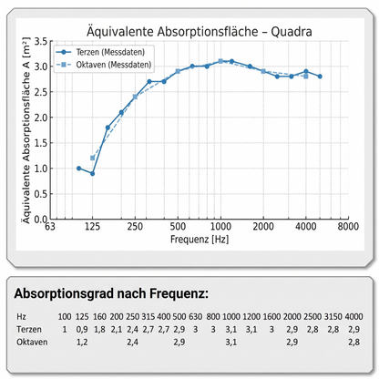 Ruhesäule Quadra